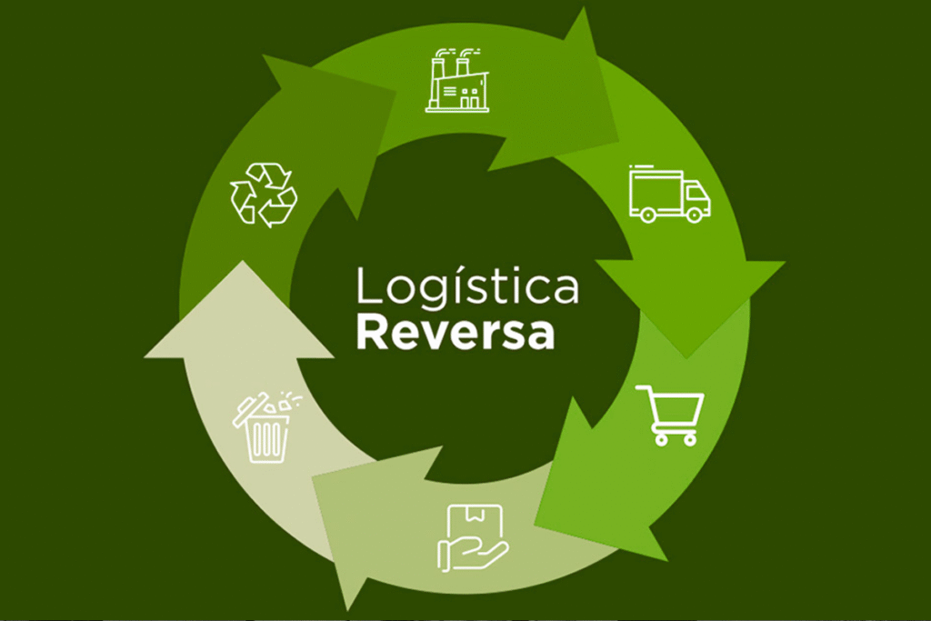 logistica-reversa-blog